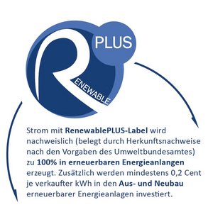 RenewablePLUS-Logo-Erklaertext